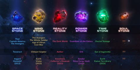 all 7 infinity stones
